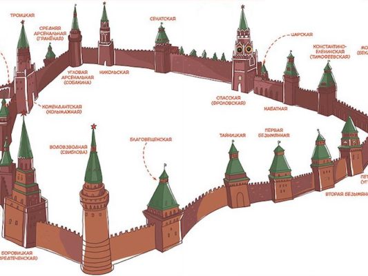 Интересные факты о башнях Московского Кремля